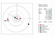 Расположение орбиты малой планеты «Мурманск» относительно орбит больших планет Солнечной системы Автор изображения В Трошенков 